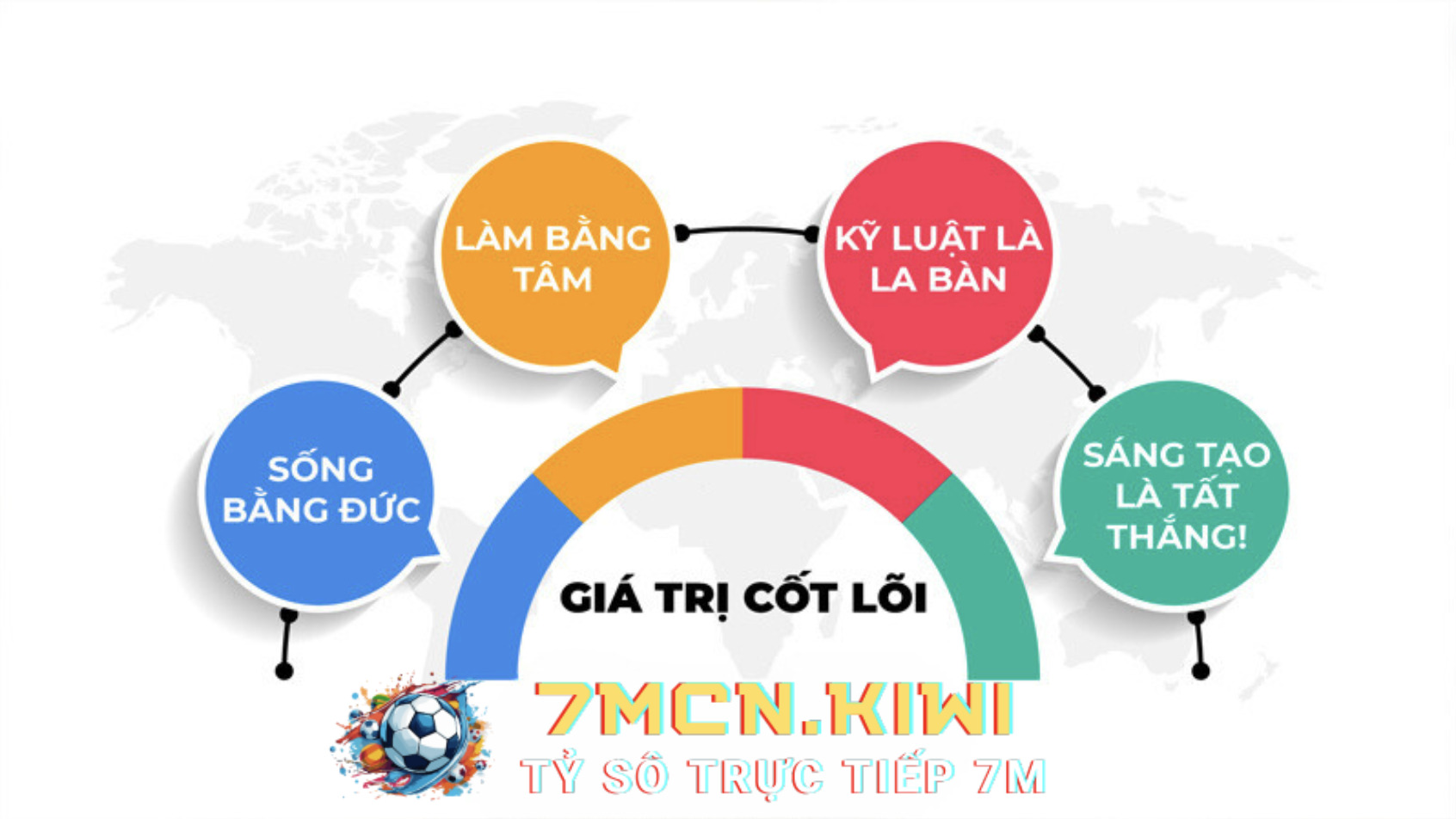 Tầm Nhìn Và Giá Trị Định Hướng Của 7M Tầm Nhìn Và Giá Trị Định Hướng Của 7M